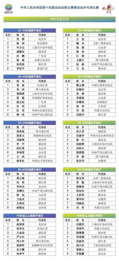 第十二届全运会冠军名单,第十二届全运会冠军名单公布