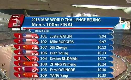 北京奥运会100米决赛,北京奥运会100米决赛成绩