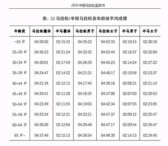 奥运会马拉松跑全程是多少,奥运会马拉松跑全程是多少米