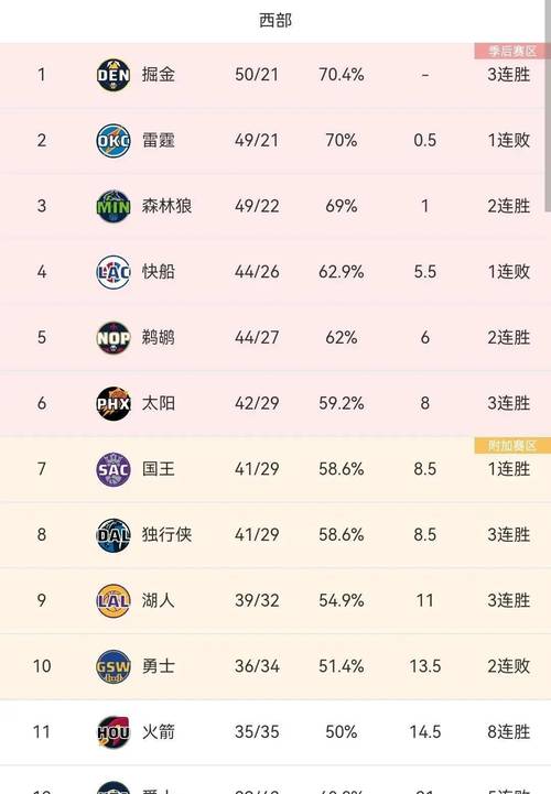 森林狼vs快船附加赛拉塞尔,森林狼vs快船比分预测