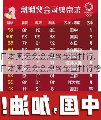 日本奥运会金牌含金量排行,日本奥运会金牌含金量排行榜