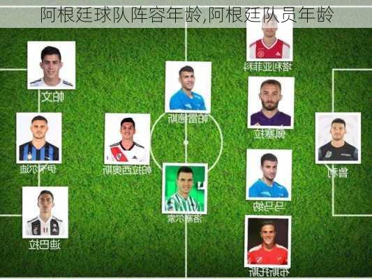 阿根廷球队阵容年龄,阿根廷队员年龄