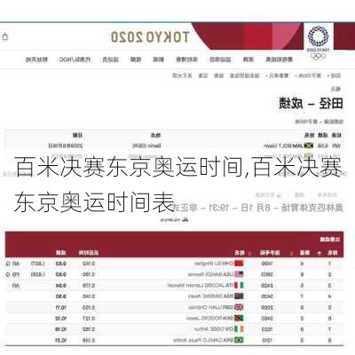 百米决赛东京奥运时间,百米决赛东京奥运时间表