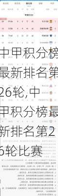 中甲积分榜最新排名第26轮,中甲积分榜最新排名第26轮比赛