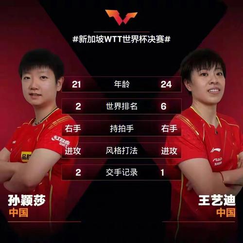 孙颖莎全运会成绩,孙颖莎全运会成绩2017