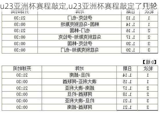 u23亚洲杯赛程敲定,u23亚洲杯赛程敲定了几轮