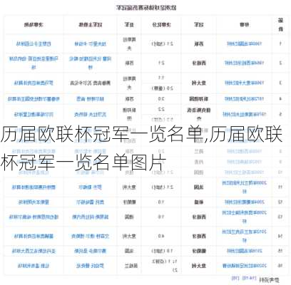 历届欧联杯冠军一览名单,历届欧联杯冠军一览名单图片