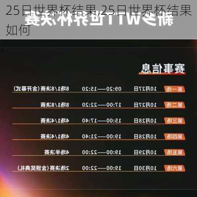 25日世界杯结果,25日世界杯结果如何