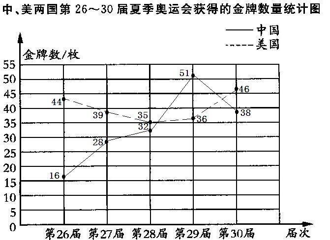 奥运会一共多少届了,奥运会一共多少届了啊