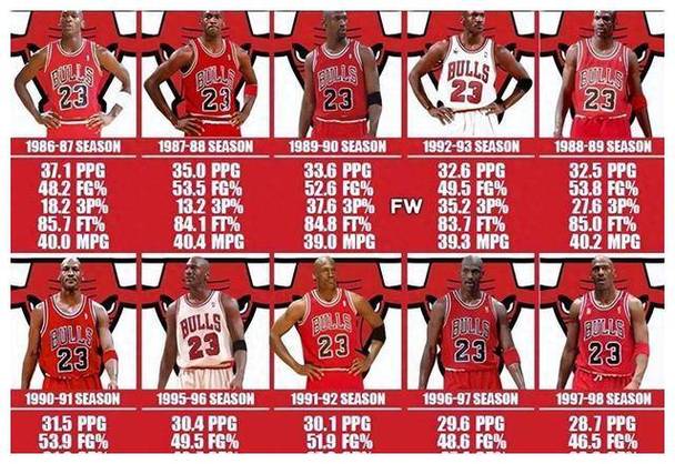 《nba历史50大巨星排名》,nba历史50大巨星最新排名