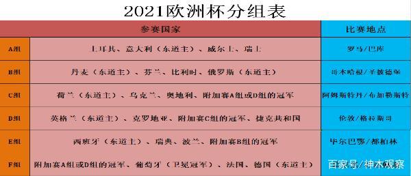 2021欧洲杯分组情况如何,2021欧洲杯分组情况如何