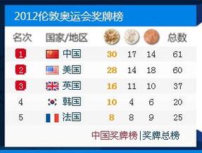 东京金牌榜2021排行榜,东京金牌榜2021排行榜最新