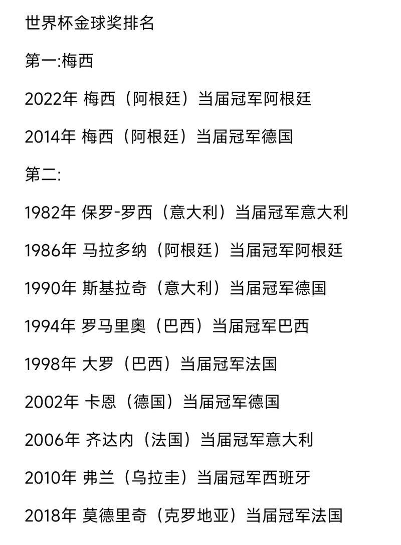 金球奖历届得主年龄,金球奖历届得主年龄最小