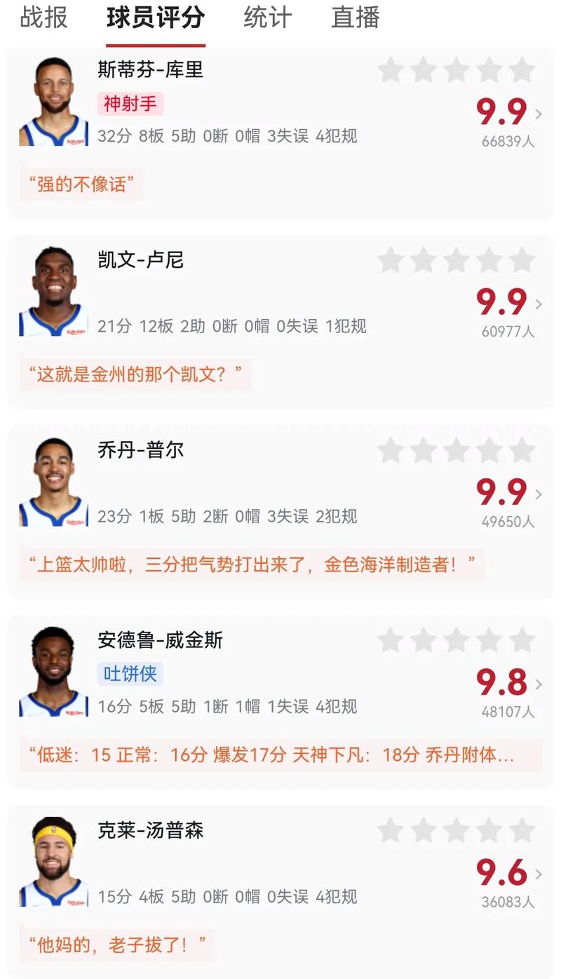 独行侠vs勇士数据统计,独行侠vs勇士推荐