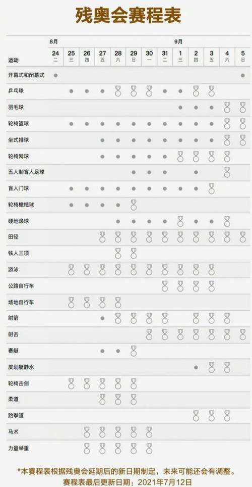 2020东京残奥会比赛时间,2020东京残奥会比赛时间表