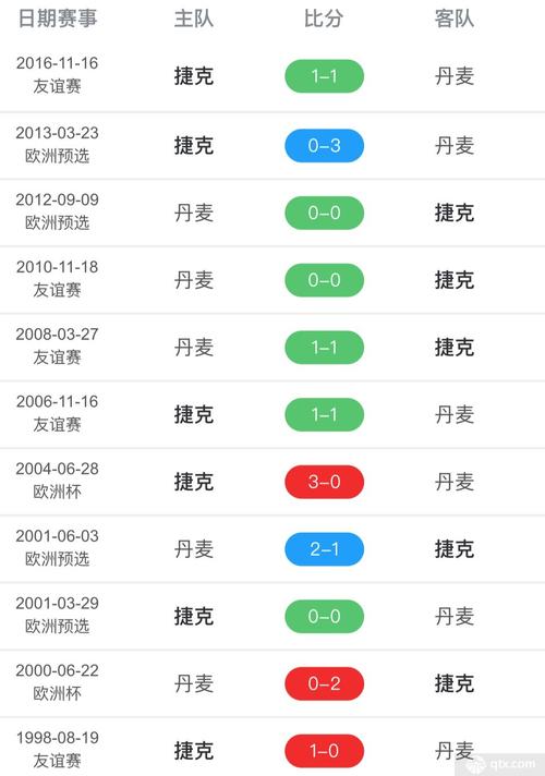 俄罗斯丹麦历史战绩,俄罗斯丹麦历史战绩图