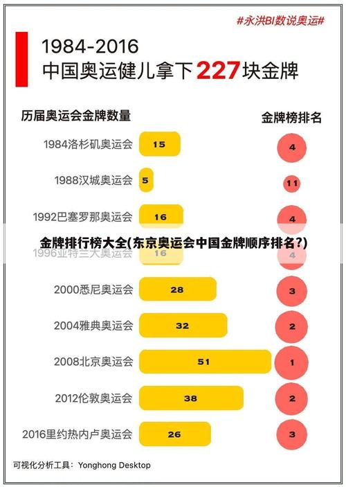 到现在为止东京奥运金牌榜排名,东京奥运金牌获得排名