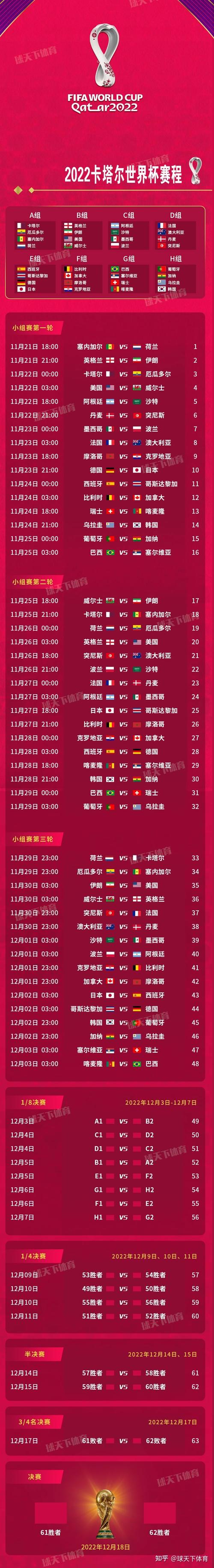足球赛事时间表2022,足球赛事时间表2022世界杯