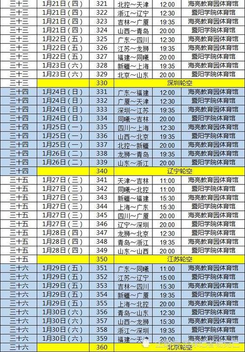 cba第2阶段赛程表,cba第二阶段赛程表