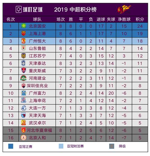 河南足球甲级联赛,河南足球甲级联赛积分榜