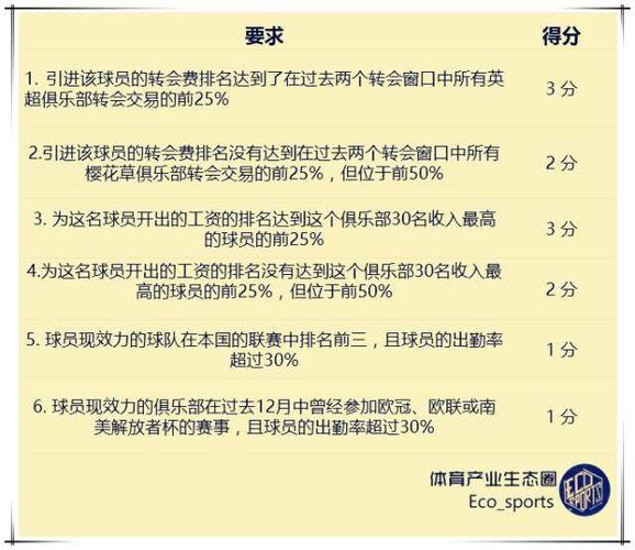欧洲金球奖评选规则是什么,欧洲金球奖评选规则是什么意思