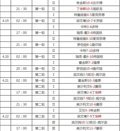 2017斯诺克世锦赛签表,2017年斯诺克世锦赛