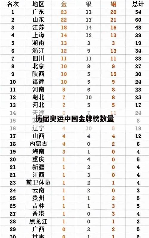 金牌排名历届,金牌排名历届排行榜