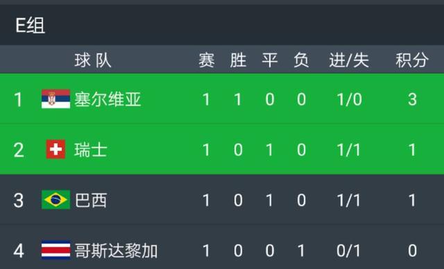 2020葡萄牙欧洲杯成绩,2020葡萄牙欧洲杯成绩