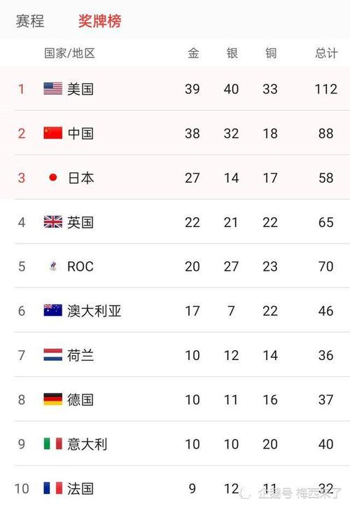 日本奥运会总共多少块金牌,日本奥运会总共多少块金牌了