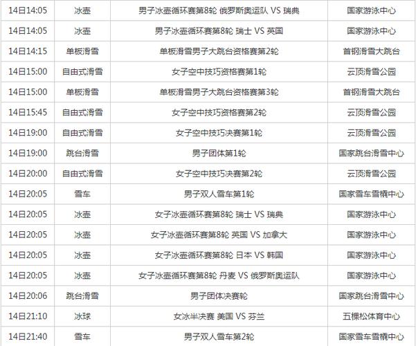 冬奥会比赛赛程时间表和排名,冬奥会比赛赛程时间表和排名表
