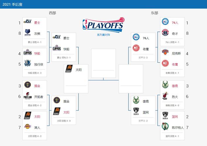 nba季后赛新规2021,nba季后赛新规则