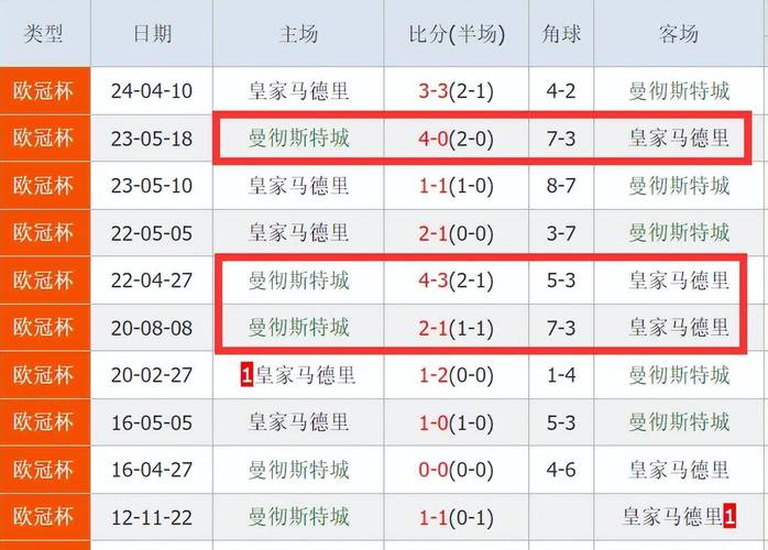 皇马对曼城比赛时间,皇马对曼城比赛时间表