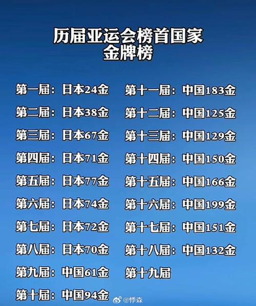 金牌排行榜最新,金牌排行榜最新消息亚运会