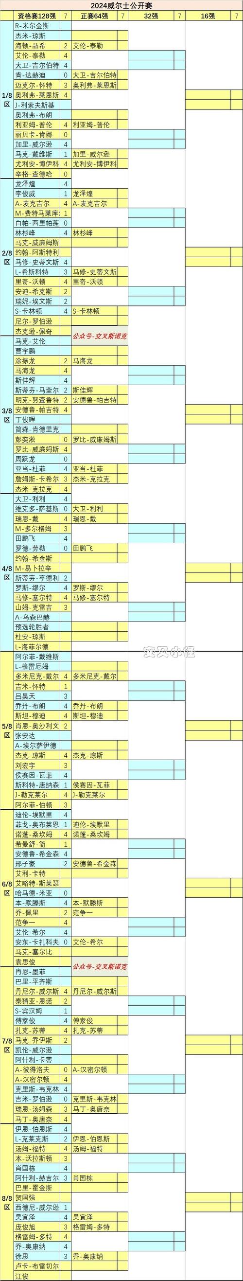 2021年斯诺克威尔士公开赛奖金分配,2021年斯诺克威尔士公开赛奖金分配情况