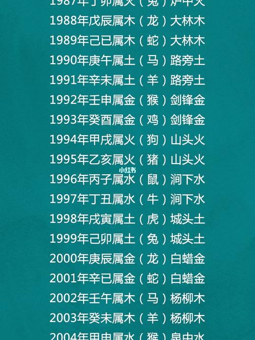 2016年五行属什么,2016年五行属什么命