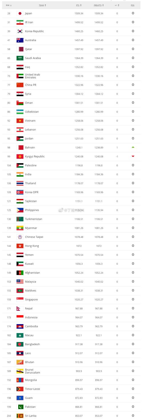 世界足球排名2021怎么计算,世界足球排名怎么算的