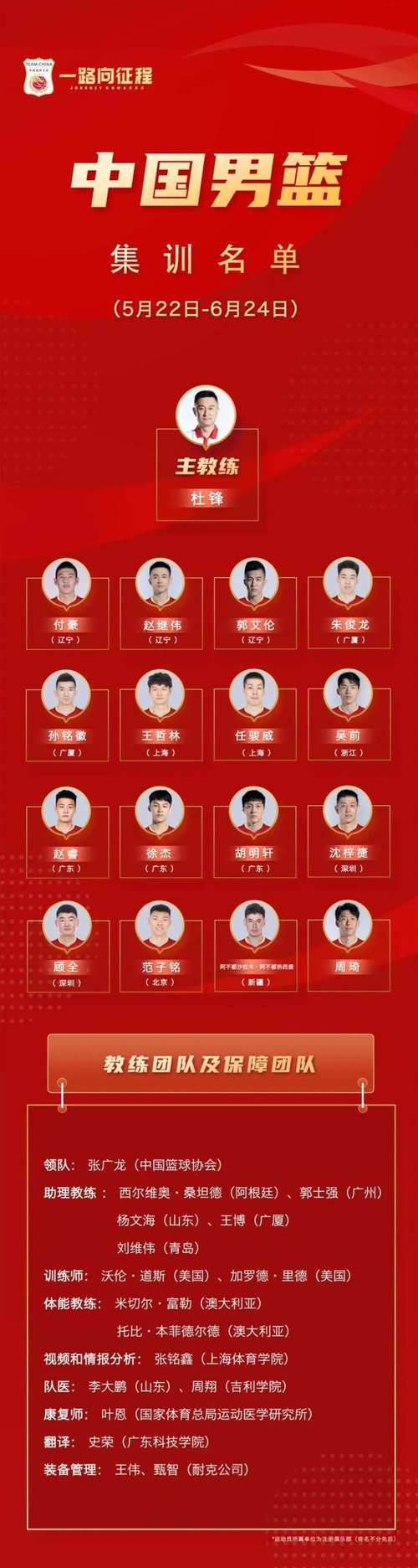 浙江广厦篮球队主力队员名单,浙江广厦篮球队主力队员名单照片
