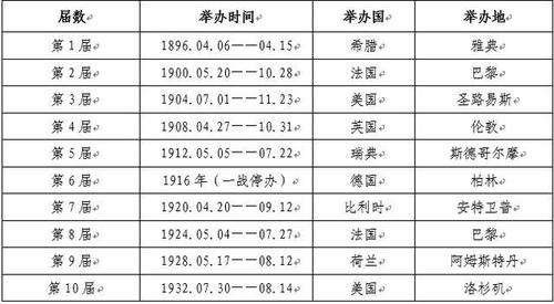 奥运闭幕式时间多长,