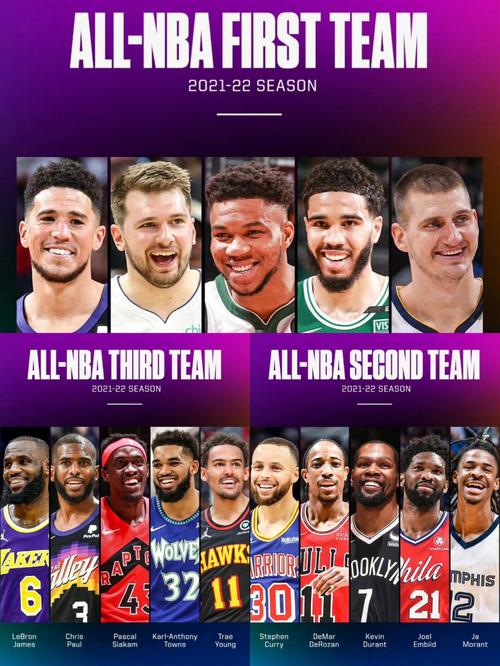 nba最佳阵容需要多少场次,nba最佳阵容需要多少场次比赛