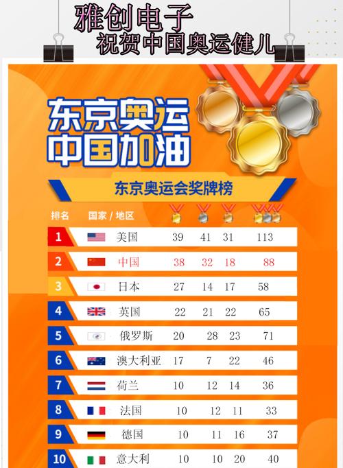 2021东京奥运奖牌排行榜,2021东京奥运奖牌排行榜最新