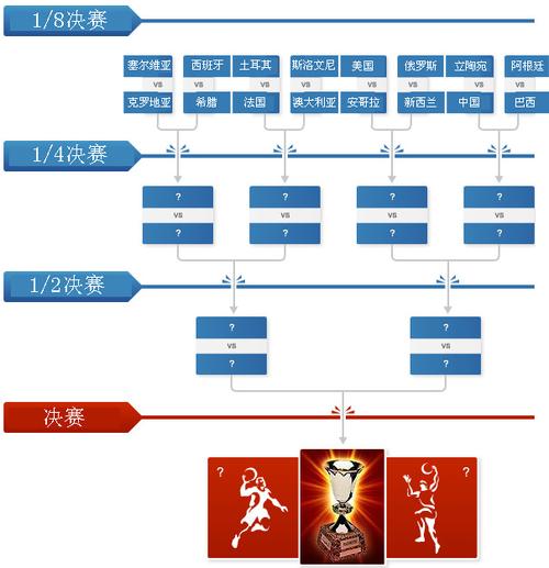 世中篮参赛资格要求