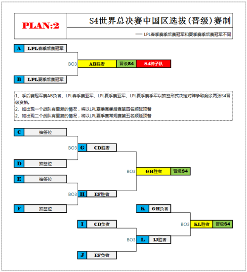 参赛队伍选拔标准