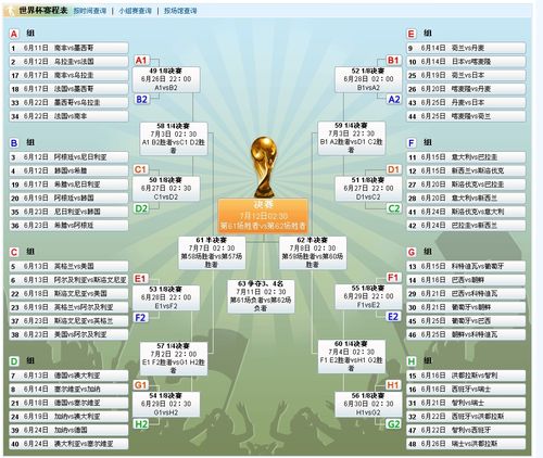 世界杯足球赛事分析图,世界杯足球赛事分析图表