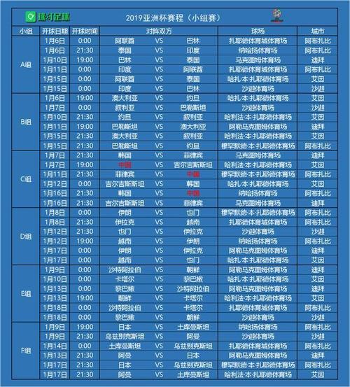 亚洲杯赛程2019淘汰赛,亚洲杯赛程2019淘汰赛时间