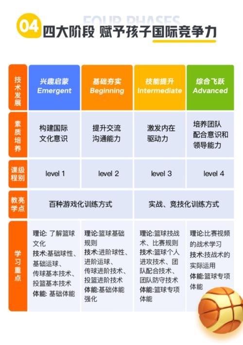 篮球培训机构发展策略