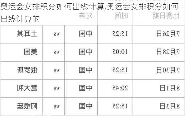 奥运会女排积分如何出线计算,奥运会女排积分如何出线计算的
