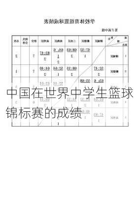 中国在世界中学生篮球锦标赛的成绩
