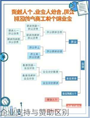 企业支持与赞助区别