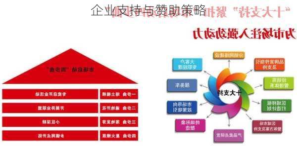 企业支持与赞助策略