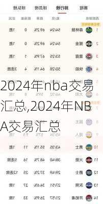 2024年nba交易汇总,2024年NBA交易汇总